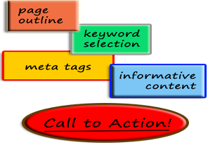 Page Outline- Order the information you will present. Keyword Selection- Select the search terms you want to target. Meta Tags- Used to describe what your page is about. Informative Content- Content is King. Call To Action- It should be obvious to your visitors what action to take.